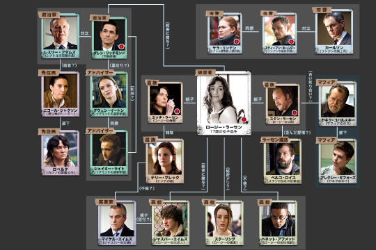 the killing relationmap